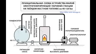 Паровой роторный двигатель ( Steam rotary engine) с генератором на 3 KW