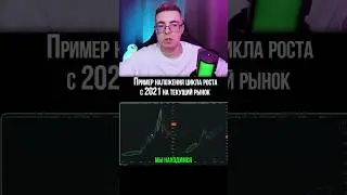 Сравнение прошлого цикла роста с текущим рынком.