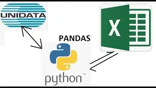 Read / Write data from Excel file | 