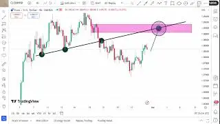 Forex Analysis Today | EURUSD Trading Idea for 31st March 2025 By Scorpion Fx