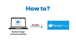 Never Get Confused By Docker Push Again