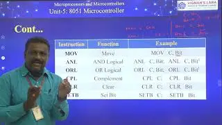 Bit Manipulation Instructions of 8051