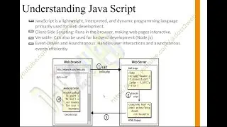 Part 3- How to Execute Java Script Program using Visual Studio Code | Full Stack Development