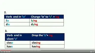 How to Convert Verb to Present Participle | Perfect Method with Solid Rules