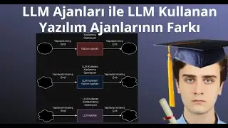 LLM Ajanları ile LLM Kullanan Yazılım Ajanlarının Farkı
