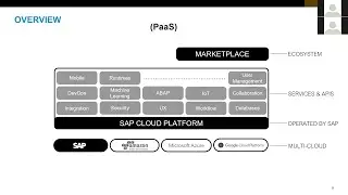SAP Community Call: Getting Started with SAP Cloud Platform Use Cases