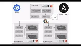 Provisioning a bare-metal Kubernetes cluster with Ansible