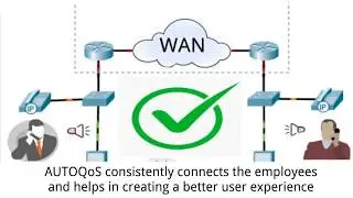 Auto QoS