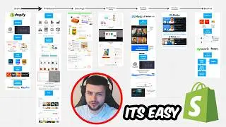 How I Made $1M Dropshipping So You Can Just Copy Me