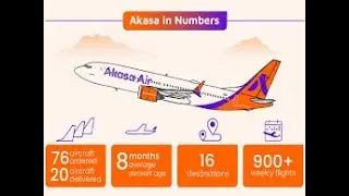 Akasa Air's 2-Year Journey: Reasons to Celebrate or Cause for Concern? | #indianairline #akasaair