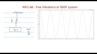 Free Vibrations of an SDOF system in MATLAB [In Persian]