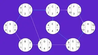 Critical Path Method (CPM) & Program Evaluation and Review Technique (PERT) Including Math Problems