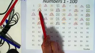 Divisibility Rules