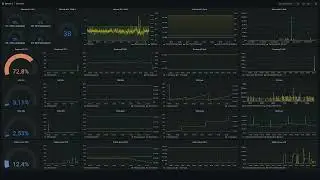 Zabbix Serwer + Grafana = Wykresy *