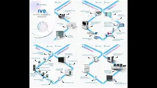 Operation Video for LEPU Medical POCT Analyzer
