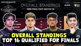 🇮🇳Upthrust Esports Points Table - Day 5 Semi Finals - Overall Standings - BGMI Tournament