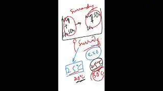 Enthalpy Change of Reaction & Formation - Thermochemistry Part 1 | Live Session