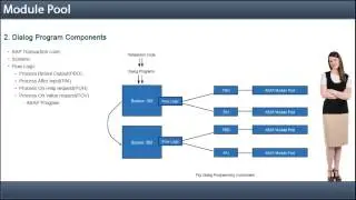 Module Pool- SAP ABAP