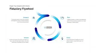 Orion Wealthtech Fiduciary Flywheel
