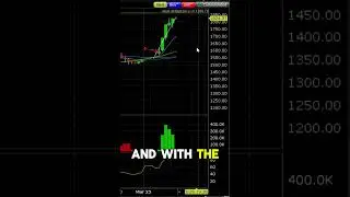 MicroStrategy (MSTR) Stock Moving Sharply Higher