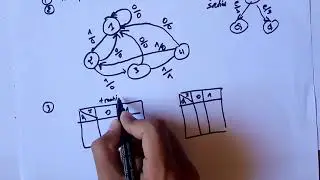 2/ Machine d'état  Automate de Mealy (partie 1) | بالعربية
