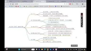 畫心智圖可以多快？這支不到3分鐘的影片我就畫了二張這麼快。