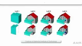 AAM 3D LOD Models Explained