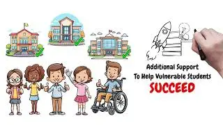 CCSD's Weighted Student Funding (WSF) Formula Explained