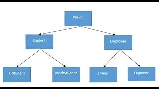inheritance