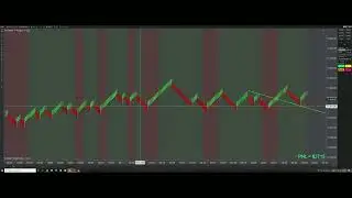 🚀$7,000 Algo Trading WINS The Futures Market