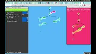 Learn Git Branching - Moving Work Around, A Mixed Bag