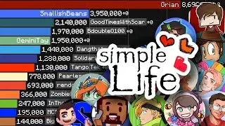 Simple Life SMP Members | Sub Count History (2006-2025)