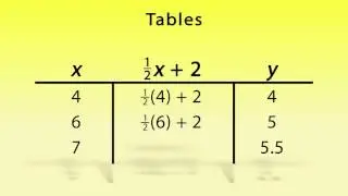 What is a Function