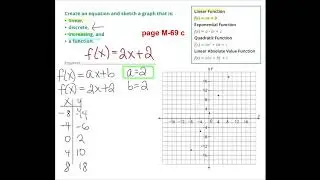 M1 T1 L4 b A1    Recognizing Functions by Characteristics Lesson Overview 2 Edit