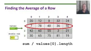 2026 AP Computer Science A Exam Review - CRASH COURSE for Unit 4, Part 2: Data Collections
