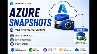 Azure Snapshots Explained | Backup & Restore Disks Step-by-Step