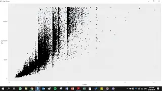 R: ggplot2 and Data Visualization