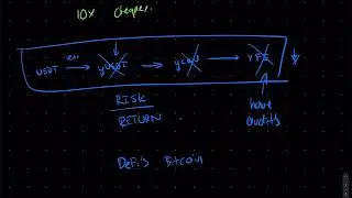 DeFi's Bitcoin: $YFI Explained
