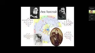 Доклад "Формула Карьеры в условиях нового времени"