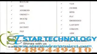 MPHIL PROJECTS IN SIKKIM