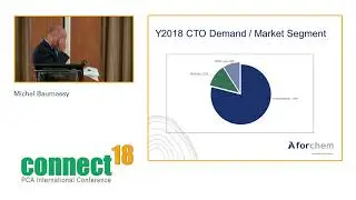Michel Baumassy - CST and CTO: Global Overview and Trends - Chinese Version