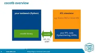 Use Python and bring joy back to verification