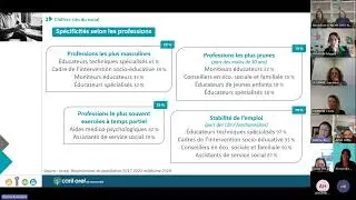 Webinaire de professionnalisation Social - 1er février 2024