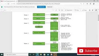 Difference between Compiler and Interpreter | Java code  development and execution steps