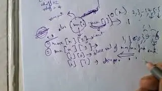 Find Indices With Index and Value Difference II - LEETCODE WEEKLY CONTEST 367