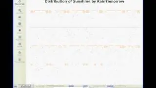 Rattle R Gui  Graphs Latticist