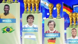 All FIFA World Cup Winners Comparison | 1930-2026