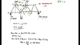 Method of Sections, Method of Sections Truss Analysis