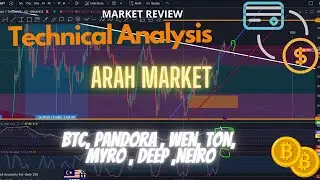 BITCOIN di minor Support!!! break atau bounce? Lihat Data Ini..