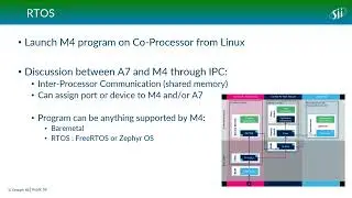 YPS 2023.11 - 2023/11/29 - Damien Hackett - Building a Yocto CI Pipeline with KAS, GHActions and AWS
